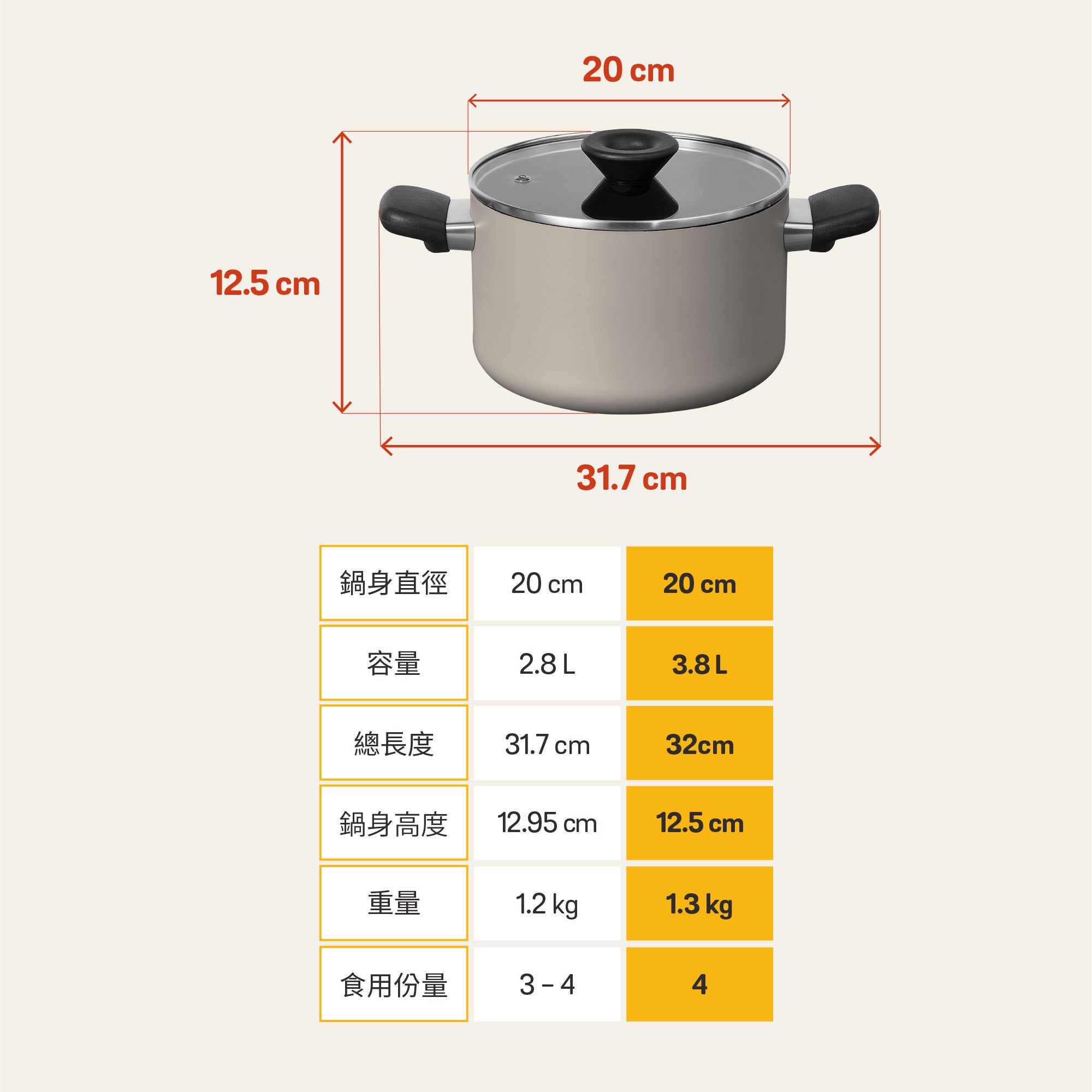 Nonstick Stockpot with Lid 20CM / 3.8L