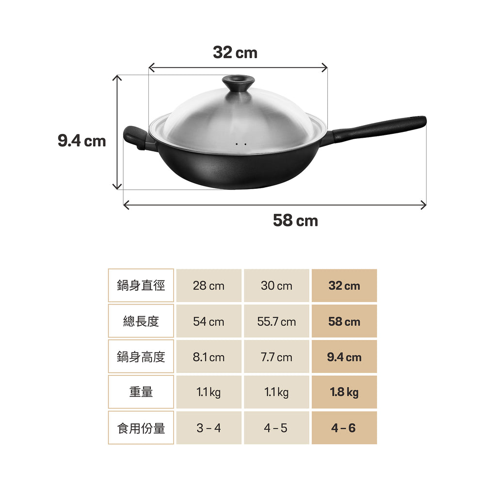 有蓋陽極氧化不黏深炒鍋32CM – Pots & Pans by Meyer International (HK)